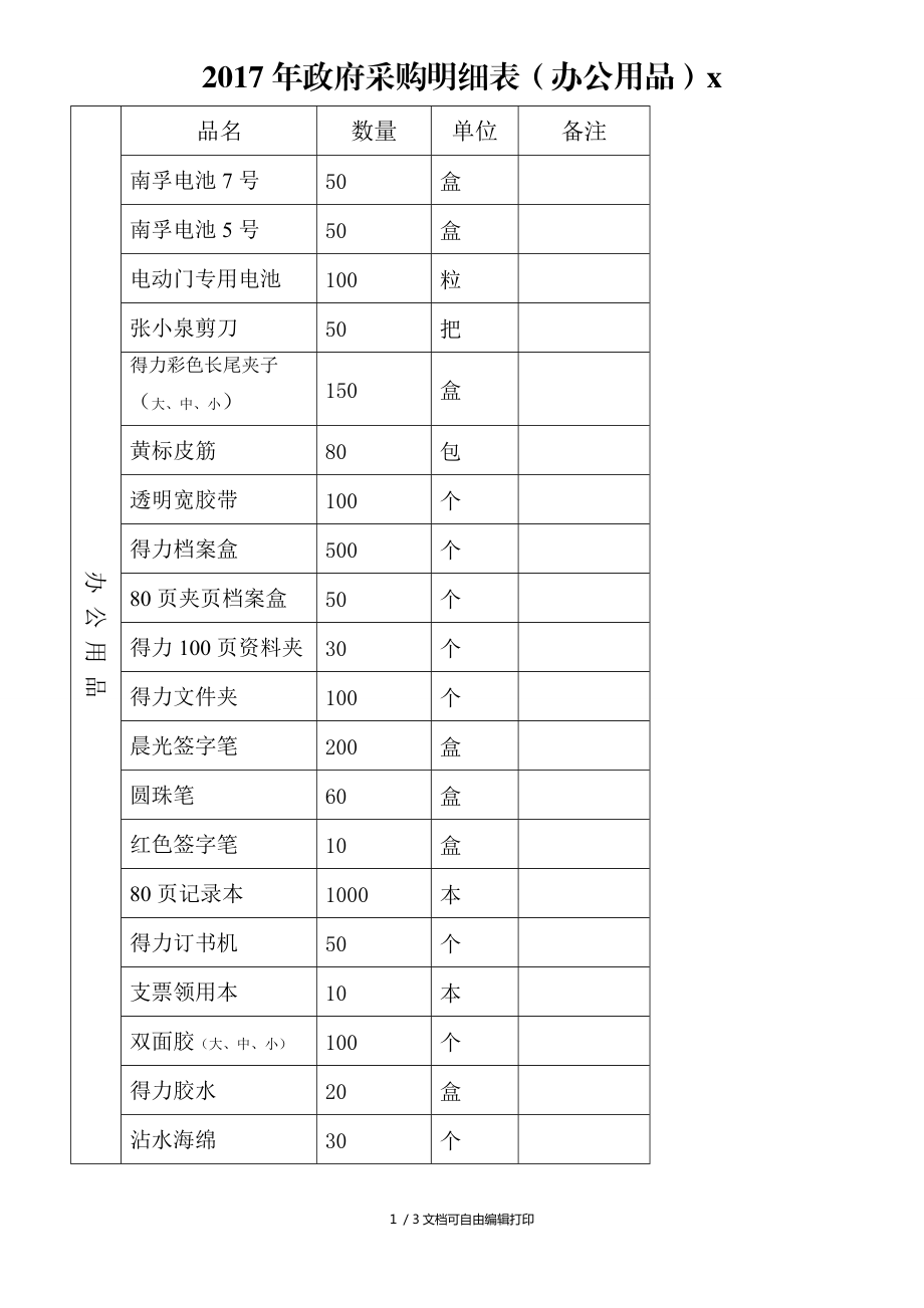 政府采购明细表 办公用品X选购与配置指南